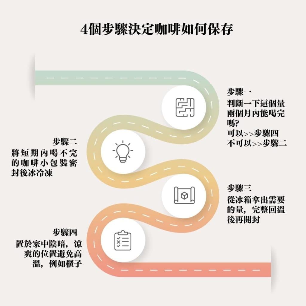 咖啡豆保存完整攻略：专业咖啡师传授8大保存秘诀