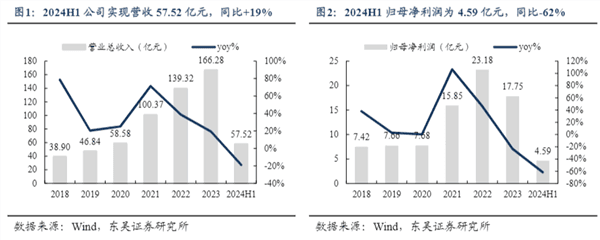 先导智能中报分析：业务结构处于调整阶段 现金流持续面临挑战