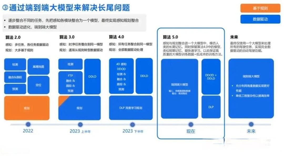 马斯克为何坚持纯视觉自动驾驶？探索背后原因与未来前景