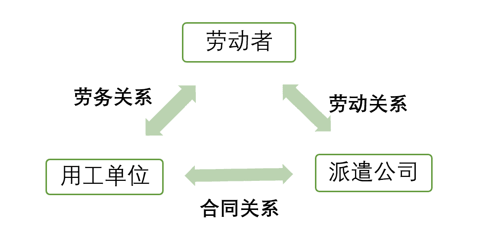 劳务派遣与劳务外包之辨析———兼论“假外包，真派遣”的司法认定