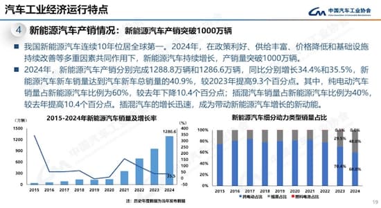 聚焦3·15｜政策引导、企业协力，破解新能源车“难买、难用、难卖”痛点