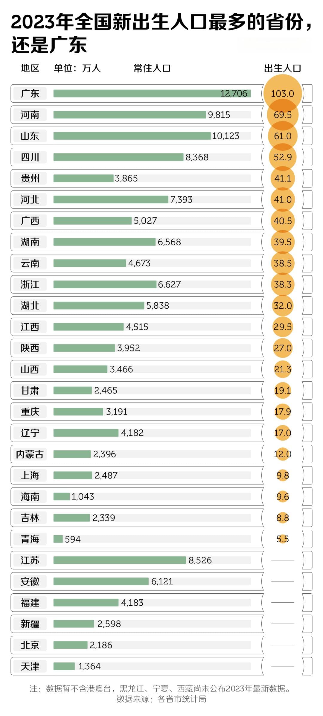 连续六年第一，中国最能生娃的省，“根本不用催生”