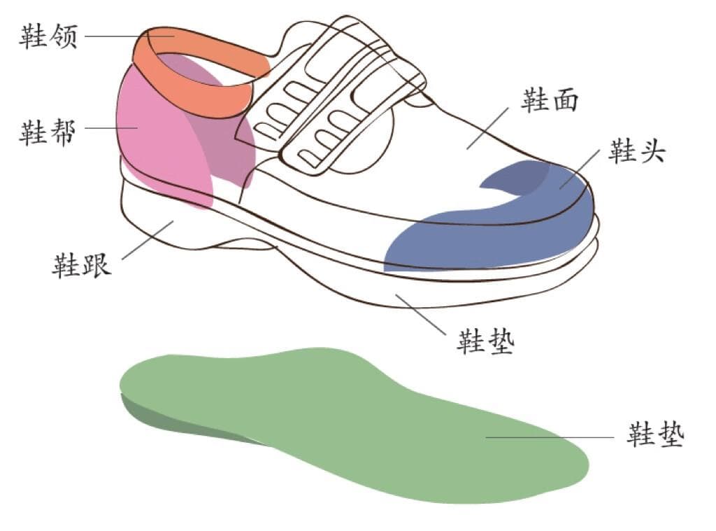 选鞋注意这些方面才能保护您的脚