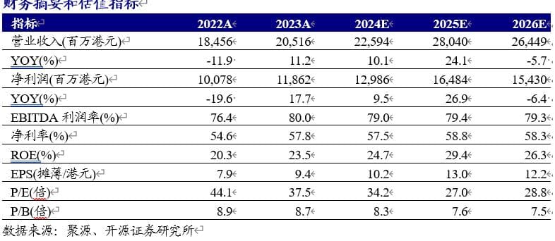 港交所优化交收费结构：平均费率不变，小单降费促交易活跃