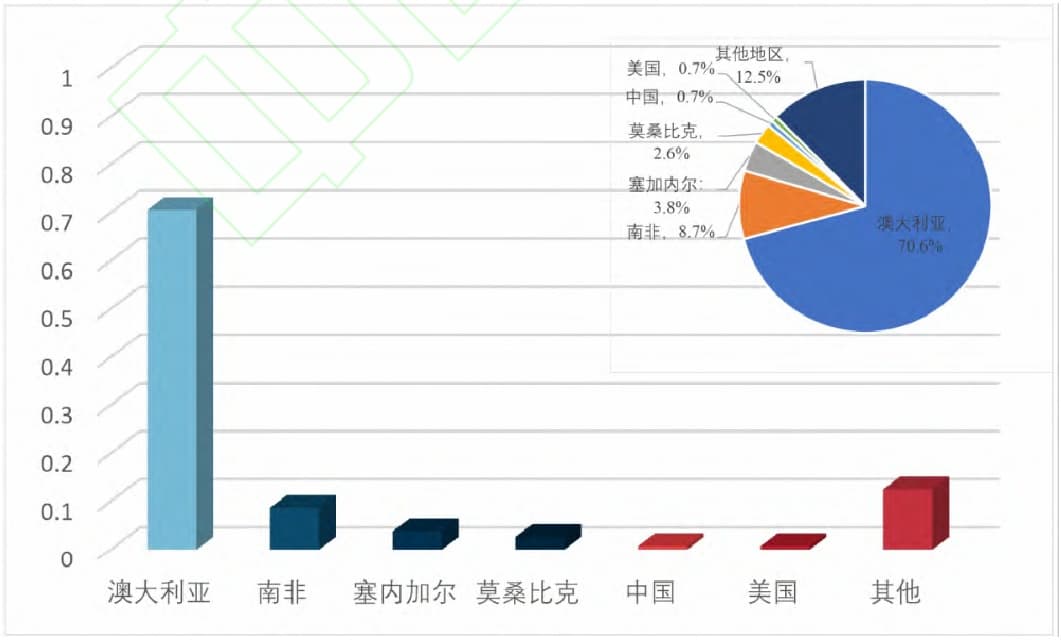 “锆”急！这种战略性矿产可采年限仅1年，对外依存90%