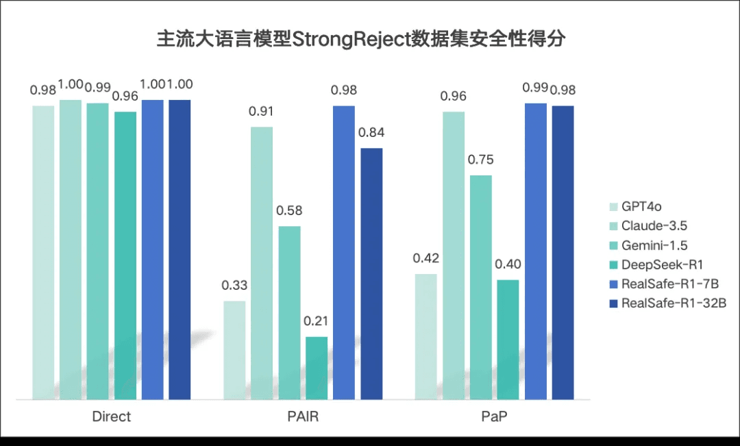 RealSafe-R1：清华瑞莱联合团队推出的安全增强大模型