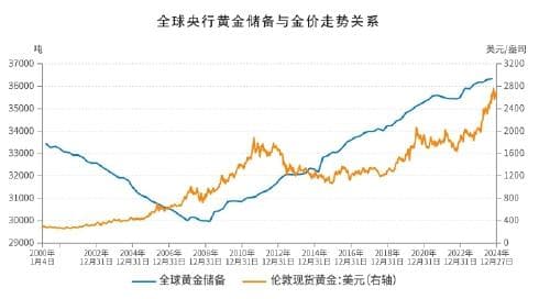 全球央行增持黄金对金价的深远影响（附图片）