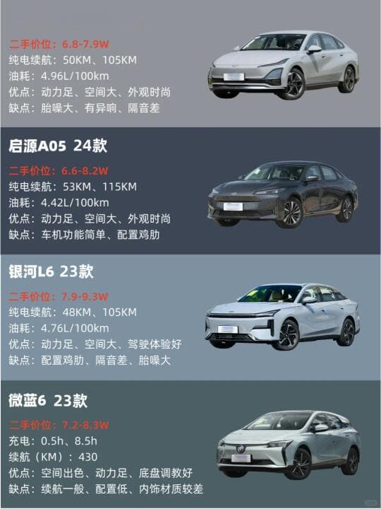 二手新能源汽车选购指南：品牌、价格、车况全面解析