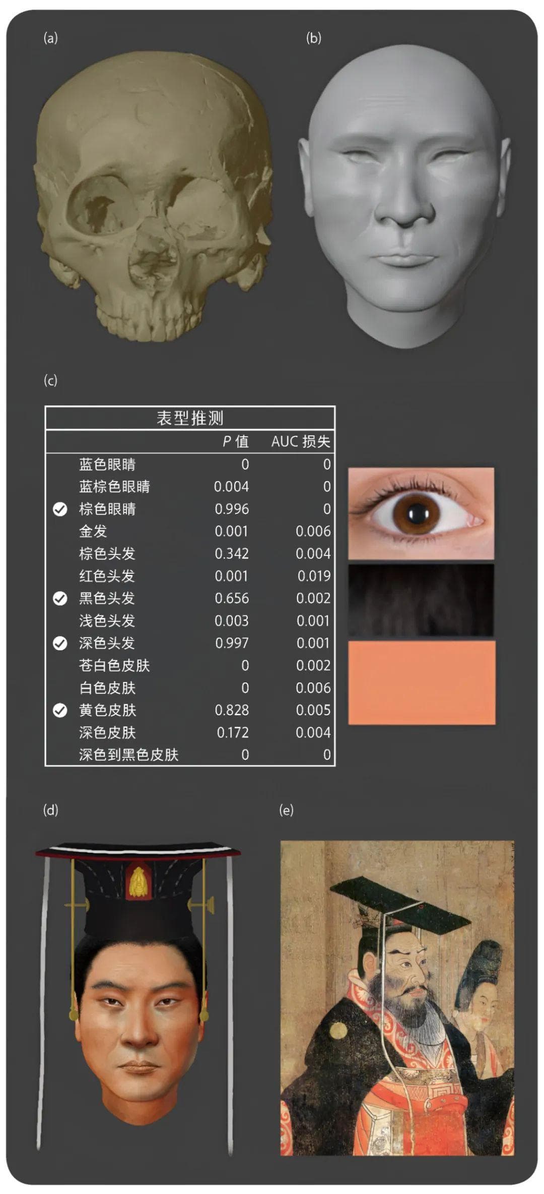 古基因组学视角下的人类历史