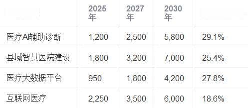 县域医疗的数字化突围：2025-2030年中国数字化医疗行业价值重构与生态跃迁