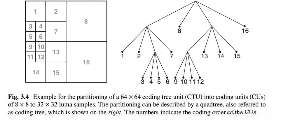H.265编码中的树编码单元（CTU）详细分析