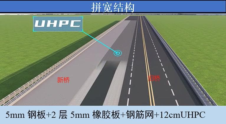 UHPC新旧桥梁拼宽改造技术应用