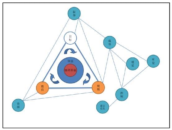游戏结构深度解析（下）：揭秘游戏世界的构建奥秘