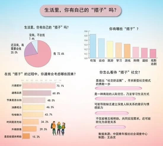 年轻人开始整顿社交关系了？