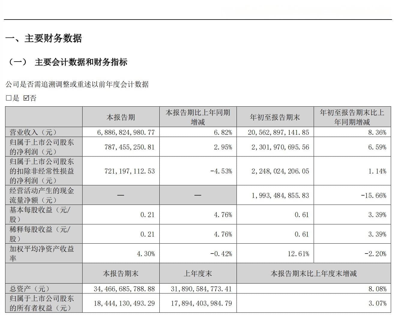 三花智控赴港上市，利润增速放缓｜IPO观察