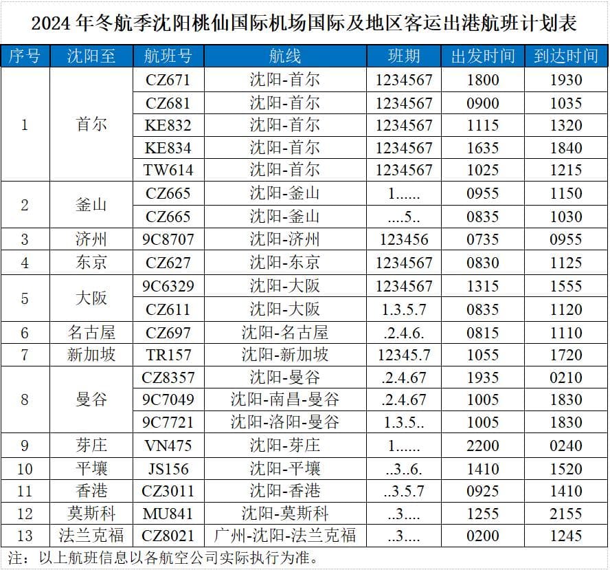 2024年冬航季沈阳桃仙机场航班计划及购票指南
