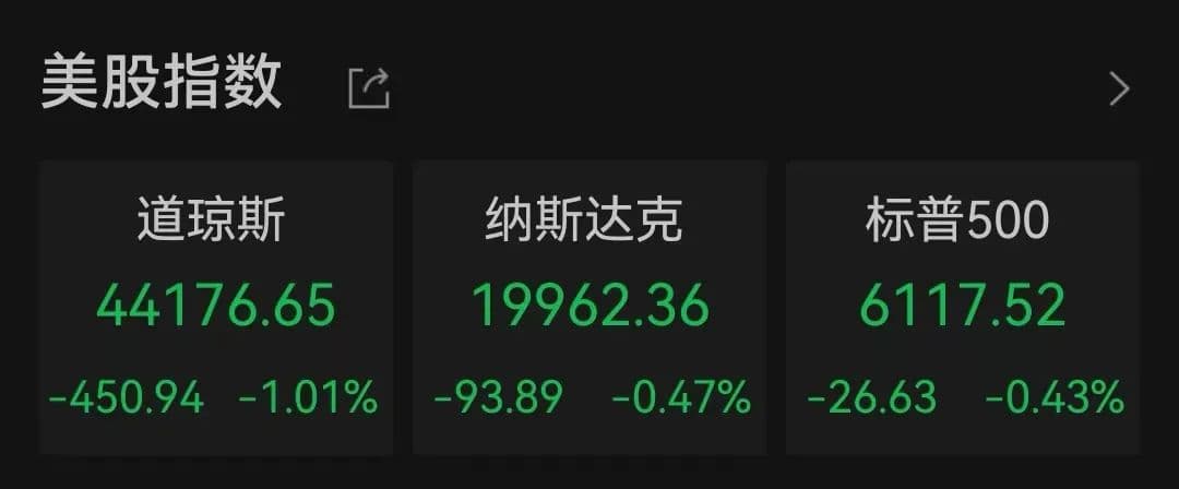 隔夜环球：中国资产大涨！美股三大股指收跌