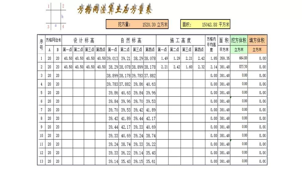 土方计算的5个方法，该怎样选取？