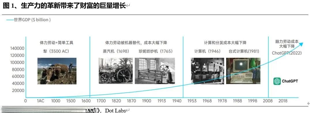 AI发展历程：从符号主义到AI2.0