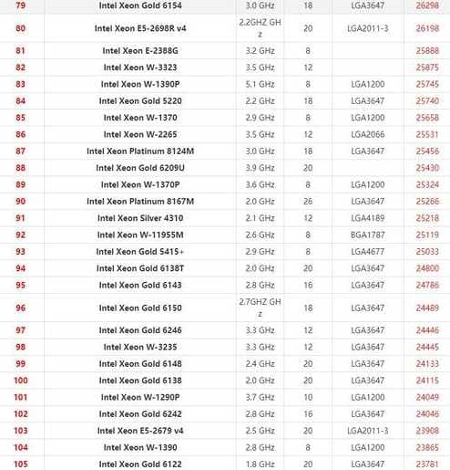 至强CPU兼容Win11吗？如何安装配置？