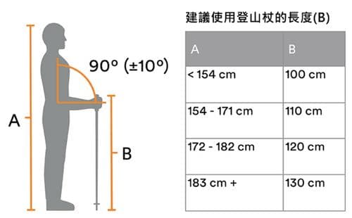 登山杖怎么选？10个步骤带你了解挑选重点