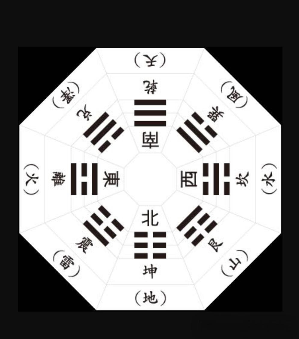 解锁《易经》，探秘宇宙规律与诗意