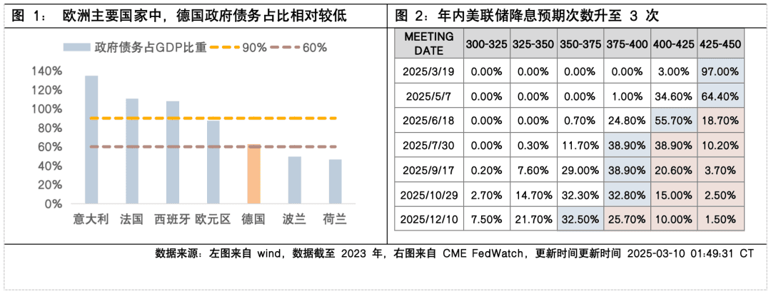 美元加速走贬，如何理解资产的新变化与再平衡？