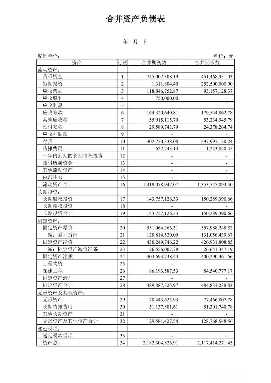 如何分析上市公司资产负债表？资产、负债与所有者权益