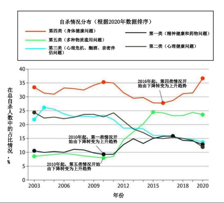 预防自杀日：人类悲悲，并不相同|五类自杀风险及其应对方法