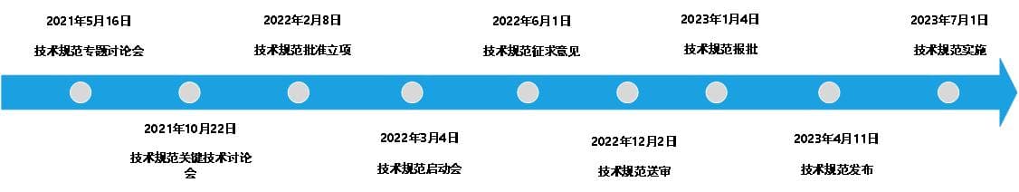《都市快轨（160km/h～200km/h）列车运行控制系统技术规范》正式发布