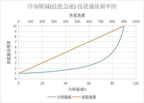 我的世界UHC中保护5有多夸张？