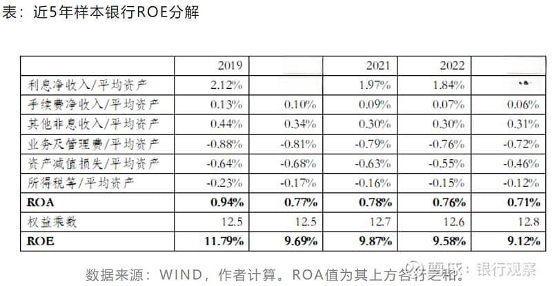 净息差压力下，农商银行的“喘息”空间在哪里？