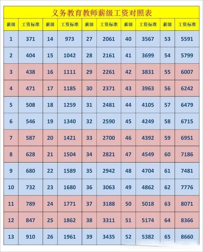 2025年中小学教师工资标准详解：职称与收入的关系