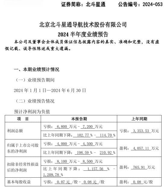 北斗星通2024年上半年预计亏损4000万-4500万，国际代理业务利润下降