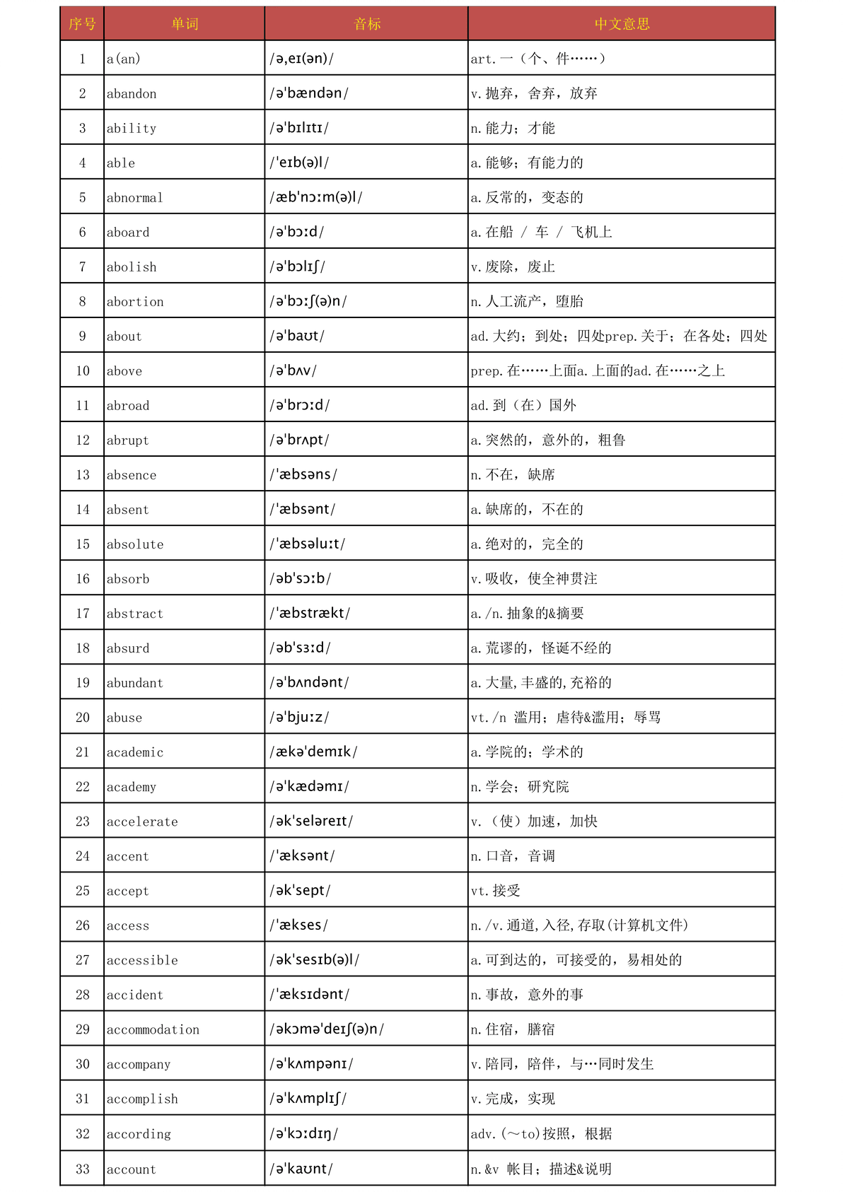 10天背完这3500词，你的高中英语不用愁！