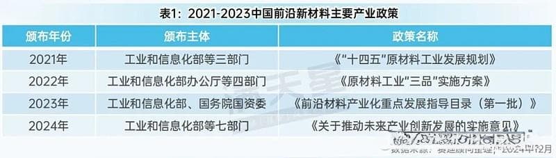 先进制造2024｜华东地区——前沿新材料产业领先发展新高地