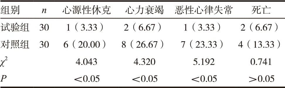 阿替普酶与重组链激酶治疗急性ST段抬高型心肌梗死的效果和安全性对比分析