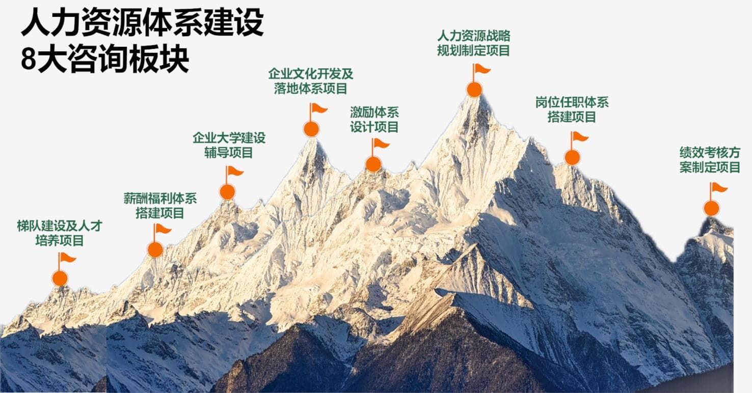 国际化人才培养的八大模块