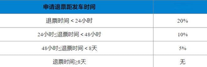 2024火车票退票/改签规定→