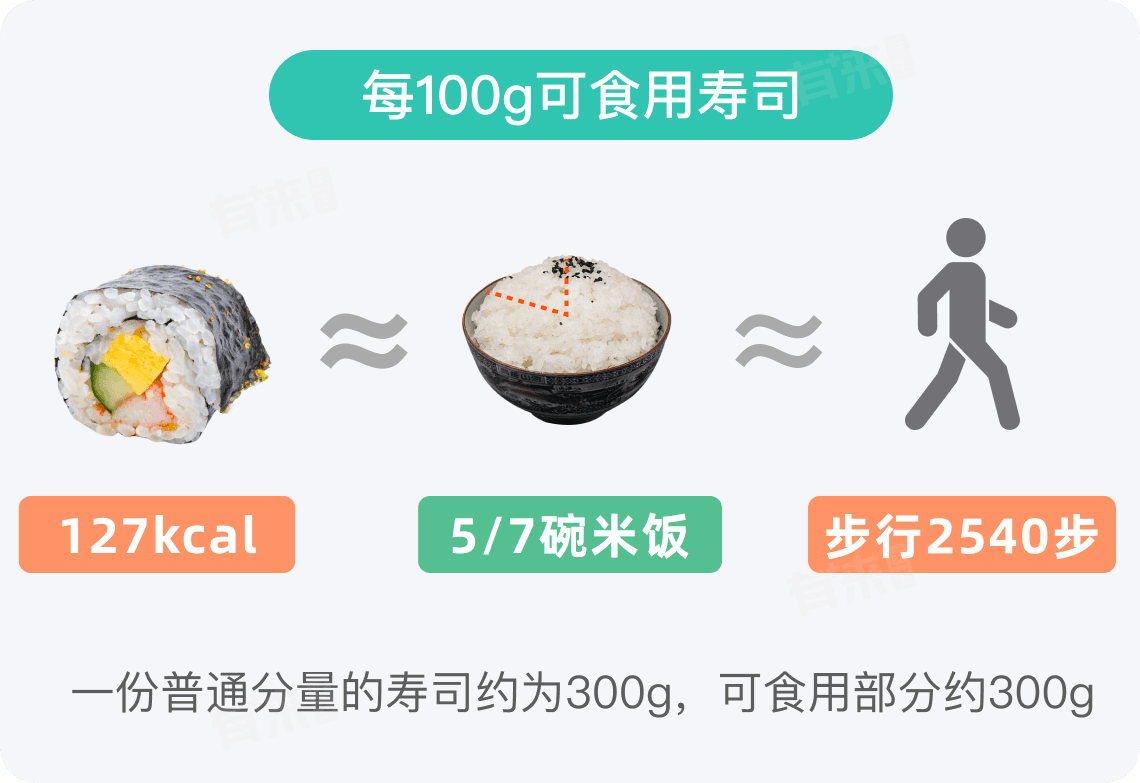 寿司热量高吗？一文读懂寿司的热量真相