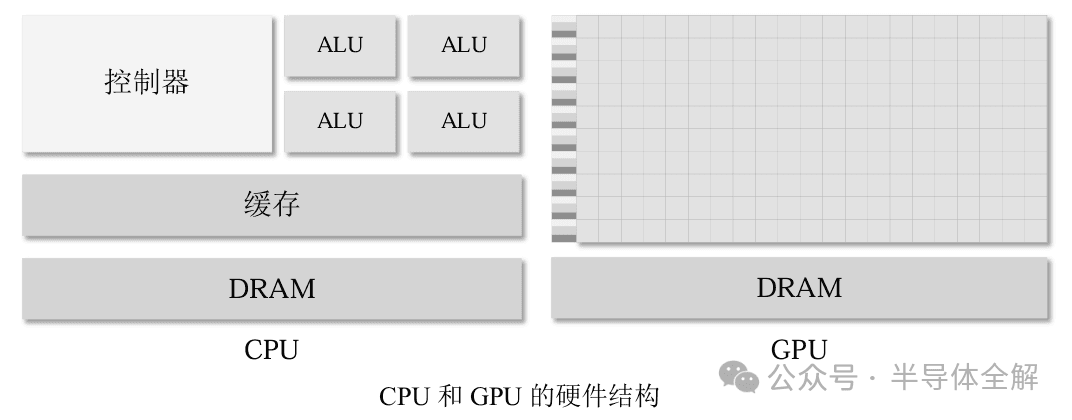 一文速览：人工智能(AI)算法与GPU运行原理详解