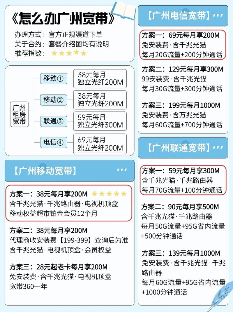 如何查询当前宽带运营商？
