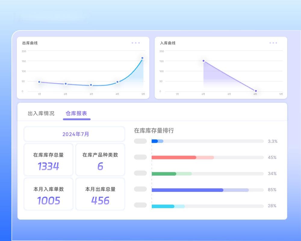 无人仓管理系统仓储管理：提升仓储效能的关键