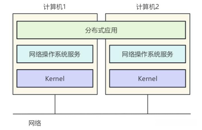 分布式系统：分布式系统特征