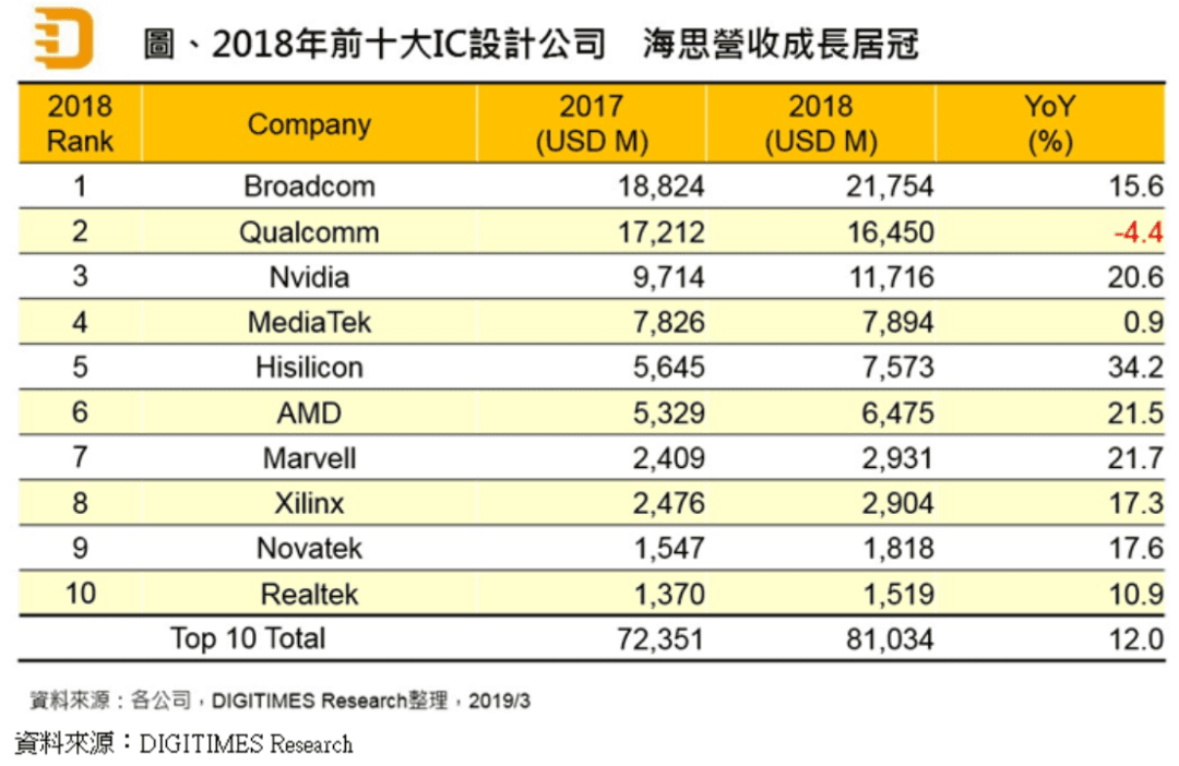 倔强的华为海思