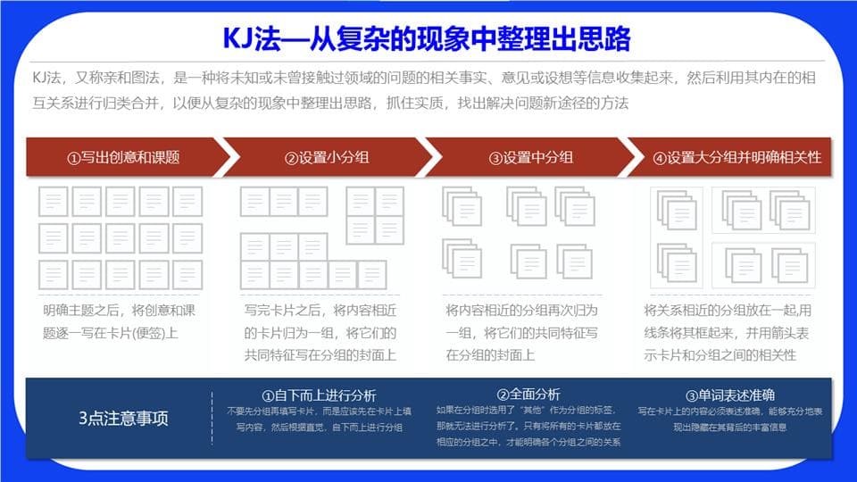KJ法：从复杂现象中整理思路的实用工具