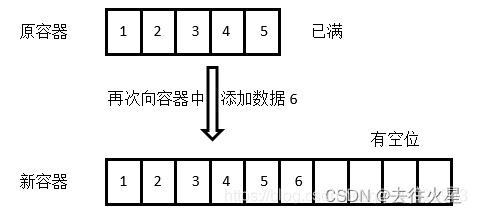 C++ vector容器的swap方法（容器互换）