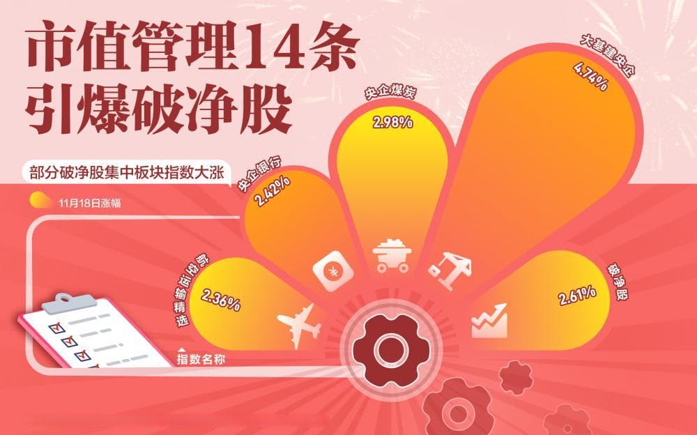 市值管理新规引爆破净股，建筑央企、煤炭等板块迎利好