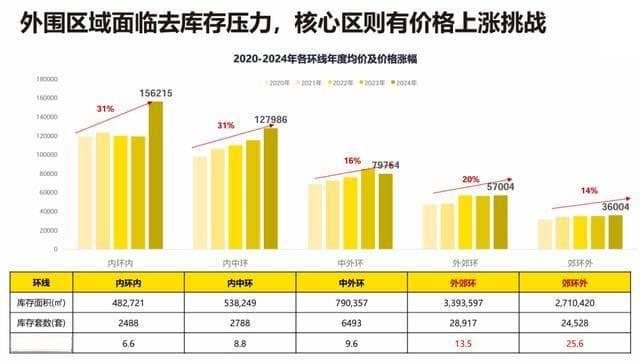 上海优质地块加码，核心区有价格上涨挑战