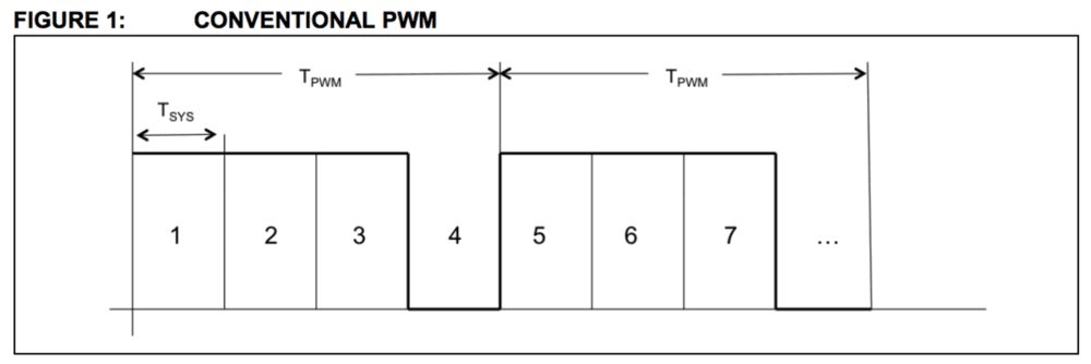nRF52832 PWM输出实践：快速掌握脉冲宽度调制，让设备更智能！